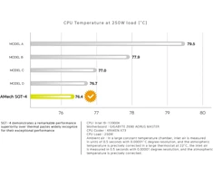 Amech Sgt-4 termopasta 4g mentelė aukščiausios kokybės termopasta Pc Cpu Gpu nešiojamiesiems kompiuteriams visiems aušintuvams