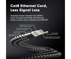 Ariskeen Cat 8 Ethernet tinklo kabelis, 12 m, plokščias, 40gbps