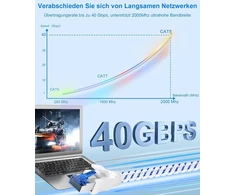 Cat 8 Ethernet kabelis, 20 m, 40 Gbps, S/ftp, Rj45