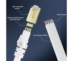Cat 8 Lan kabelis 10 m, 40 Gbps, S/ftp, Rj45, didelės spartos tinklo kabelis