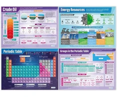 Chemijos plakatų rinkinys| 15 mokslinių edukacinių diagramų/plakatų rinkinys laminuotame popieriuje (a1 850 mm x 594 mm)