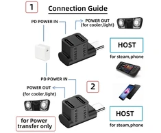 Chenyang 2 viename Usb-c 1 kištukas į 2 lizdus 10gbps Pd100w 4k60hz skirstytuvo adapteris, skirtas Hdtv/kietajam diskui/klaviatūrai/pelei, palaiko Steam Deck aušinimą ir įkrovimą vienu metu