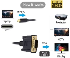 Chenyang usb c į vga kabelis, usb 3.1 type c šaltinis į vga rgb 1080p 60hz monitoriaus kabelis nešiojamam kompiuteriui 1.8 m