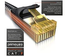 Csl - 15 m, Cat 7 tinklo kabelis, plokščias, 40 Gbits - medvilninis apvalkalas - Lan kabelis, patch kabelis, duomenų kabelis - Cat.7 Gigabit Rj45 Ethernet kabelis - 10000 Mbits greitis - plokščias kabelis - instaliacinis kabelis