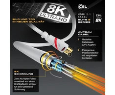 Csl Hdmi 2.1 kabelis 0.25m - 8k 120hz, 4k 240hz, 48 Gb/s