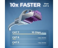 Deleycon 10 x 0,5 m cat7 tinklo kabeliai, trumpi, 10 gigabitų, rj45 patch ethernet kabelis, varinis, sftp pimf ekranavimas, lan, dsl skirtas jungikliams, modemams, maršrutizatoriams, patch panelėms, suderinamas su cat6, cat5, pilkas