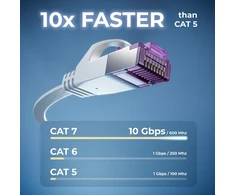 Deleycon 10 x 2 m plokščias Cat7 tinklo kabelis (cat 7 su 10 Gbit/s) Gigabit Lan - Rj45 Ethernet ilgas jungiamasis kabelis plokščias - interneto jungikliui maršrutizatoriui modemui skydeliui - baltas
