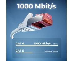 Deleycon 5 x 1 m Cat6 Patch kabelis S/ftp Pimf ekranavimas Cat-6 Rj45 tinklo kabelis Ethernet kabelis Lan Dsl jungiklis maršrutizatorius modemas prieigos taškas Patch Panels – balta