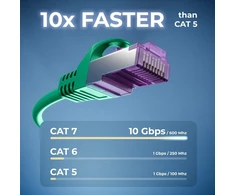 Deleycon Cat 7 tinklo kabelis S-ftp Pimf 7.5m Žalias