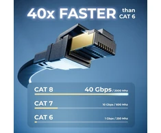 Deleycon Cat 8.1 plokščias Lan kabelis 1.5m, 40 Gbit/s, 2000 Mhz, Rj45