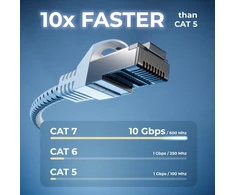 Deleycon Cat7 Lan kabelis 0.5m, baltas, 600mhz, 10 Gbit/s