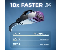 Deleycon Cat7 tinklo kabelis 10m, plokščias, 10 Gbit/s, Rj45 Ethernet