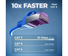 Deleycon Cat7 tinklo kabelis S-ftp Pimf 2m Mėlynas