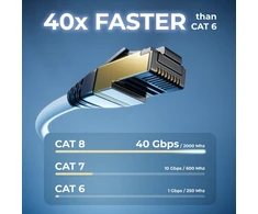 Deleycon Cat8.1 tinklo prailginimo kabelis 7.5m, 40 Gbit/s, baltas