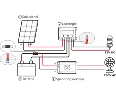 Enjoysolar 6 mm² akumuliatoriaus kabelis, saulės įkrovimo valdiklis ir akumuliatorius su saugikliu, M8 kilpos