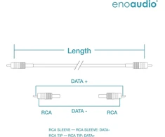 Enoaudio Mogami 2964 Skaitmeninis Koaksialinis Kabelis 1.0 m