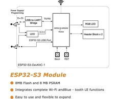 Esp32-s3-devkitc-1-n16r8 Esp32-s3 kūrimo plokštė Aywhp Wi-fi + Ble Mcu modulis, pilnai integruotas, suderinamas su Arduino (5 vnt.)