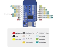 Esp8266 Mini Wifi D1 Nodemcu Modulis su Type C