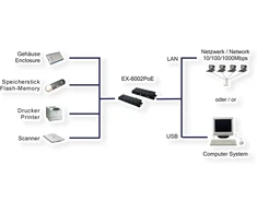 Exsys Ex-6002poe Ethernet 1gigabit į 4 Usb su Poe, juodas