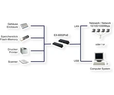 Exsys Ex-6002poe Ethernet 1gigabit į 4 Usb su Poe, juodas