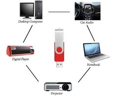 Febniscte usb atmintinės 32 gb, 10 vnt. pakuotė, sulankstoma raudona atmintinė 32 gb, 10 vnt. pakuotė, nešiojama duomenų saugykla, pigi dovana, raudonas usb atmintukas su 10 juostelių