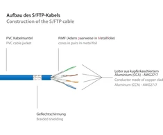 Good Connections Cat6 ethernet lan patch kabelis su fiksatoriaus apsauga rns, s/ftp, pimf, pvc, 250 mhz, gigabit palaikantis (10/100/1000-base-t ethernet tinklai), skirtas patch skydams, jungikliams, maršrutizatoriams, modemams