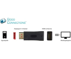 Good Connections Displayport 1.4 į Hdmi 2.0 adapteris - 4k / Uhd @ 60hz - Dp kištukas į Hdmi lizdą - paauksuota jungtis su fiksavimu / fiksavimu - plonas dizainas - juodas, Hdmi-dp14g
