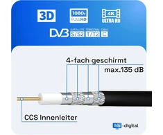 Hb-digital Hq135 Pro koaksialinis kabelis 30 m su F jungtimis