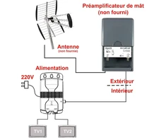 Šakotuvas Hd-line hd-p-amp-uhf tnt antžeminis uhf stulpo priešstiprintuvas 38db stiprinimo pilkas