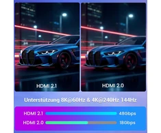 Hdmi 2.1 Kabelis 4m, 48gbps, 8k 60hz, 4k 120hz, Earc, Hdr
