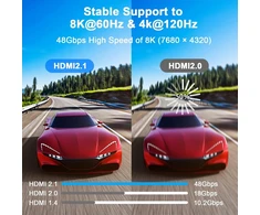 Hdmi 2.1 Kabelis 8k 0.5m, 48gbps, Hdr, Earc, Dts:x