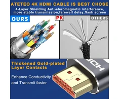 Hdmi kabelis, 4k hdmi kabelis 2m/6.6ft, itin greitas pintas hdmi laidas palaiko 4k@60hz, arc, hdr, 3d, ethernet, suderinamas su visais hdmi įrenginiais