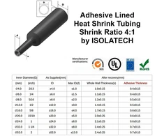 Isolatech termiškai susitraukiantis vamzdelis metrais, skaidrus, su klijais Ø15/19inch (20mm) 4ft (1,2 metro) susitraukimo santykis 4:1 rinkinys poliolefino, skirtas izoliuoti kabelius lituotas jungtis nepažymėtas