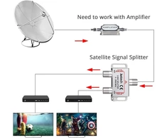 Justech 2-krypčių Tv F jungties adapteris, 2500mhz