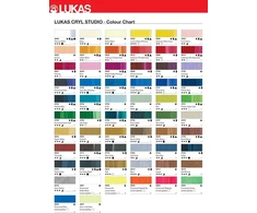 Lukas Artist akriliniai dažai, Rouge Laque 250 ml