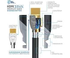Mini Hdmi 2.0 Kabelis 3m su Ethernet ir 3d palaikymu