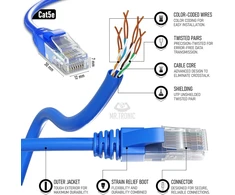 Mr. Tronic 50 m ethernet tinklo kabelis cat 5e, lan tinklo kabelis su rj45 jungtimis greitam ir patikimam interneto ryšiui, awg24 patch kabelis cat 5e | 1 gbps utp cca (50 metrų, mėlynas)