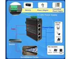 Šakotuvas Pramoninis Gigabit Poe+ Injektorius, 2 Prievadai, 30w, 12-48vdc