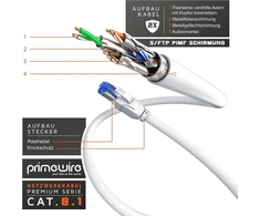 „primewire“ Cat 8.1 tinklo kabelis 0.5 m – 40 Gbps spartai