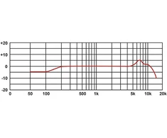 Proel Dm1 mikrofonas