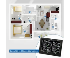 Roomlogg Pro Dnt000004 belaidė kambario oro kondicionavimo stotelė 868 Mhz su 5 termo/higro jutikliais, programinė įranga, skirta įvertinimui kompiuteriu