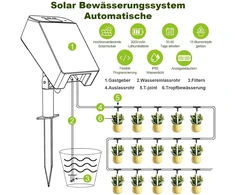 Saulės energijos drėkinimo sistema balkonas automatinis laistymas - pasidaryk pats automobilio lašelinio drėkinimo rinkinys su 15 m žarna ir 15 lašinimo galvučių, augalų laistymas paaukštintai lysvei, sodui, kambarinėms gėlėms