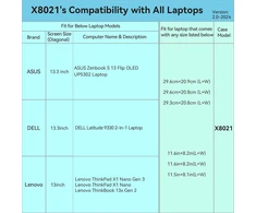 Smatree kietas eva apsauginis dėklas, suderinamas su 11.6 colių lenovo thinkpad yoga 11e gen 5, skirtas 13 colių lenovo thinkpad x1 nano gen 3/1, skirtas 13 colių lenovo thinkbook 13x gen 4/2 nešiojamojo kompiuterio krepšiui (x8021)