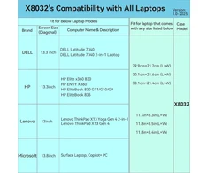 Smatree kietas eva dėklas, suderinamas su 13.3 colių hp elite x360 830, hp envy x360 13, hp elitebook 830 g11/g10/g9/elitebook 835, hp elite x360 830 g11 2 in 1 nešiojamuoju kompiuteriu (x8032)