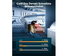 Snowkids Cat 8 tinklo kabelis 15 m, 40 gbps lan kabelis didelio greičio 2000 mhz s/ftp ethernet kabelis gigabit rj45 nailono pintas paauksuotas patch kabelis, skirtas ps5/4 maršrutizatoriui modemui tv jungikliui nešiojamam kompiuteriui