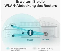 Šakotuvas Tp-link Re550 Ac1900 dviejų dažnių „wi-fi“