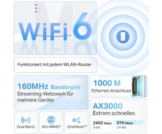 Maršrutizatorius Tp-link re700x wifi 6 wlan stiprintuvas kartotuvas ax3000, dviejų juostų 2402mbps 5ghz + 574mbps 2.4ghz, mu-mimo, gigabitinis prievadas, rekomenduojamas su wifi 6 maršrutizatoriumi, idealus butams