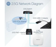 Trendnet Tpe-215gi 2.5g Poe+ Injektorius (30w)