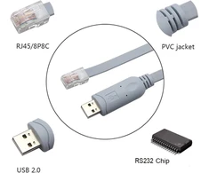 Usb į Rj45 konsolinis kabelis su Ftdi lustu, 3m
