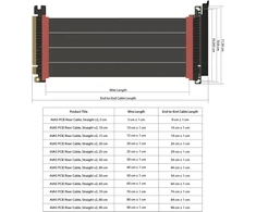Vaizdo plokštė Linkup Ava5 Pcie 5.0 Riser Kabelis x16 128gb/s Rtx5090 Rx9070